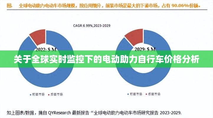 关于全球实时监控下的电动助力自行车价格分析