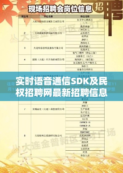 实时语音通信SDK及民权招聘网最新招聘信息深度解析