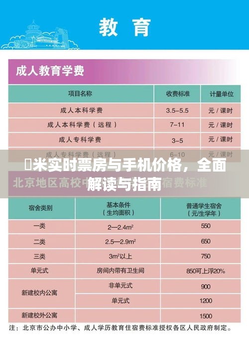 檽米实时票房与手机价格,全面解读与指南