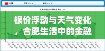 银价浮动与天气变化，合肥生活中的金融与气象关联