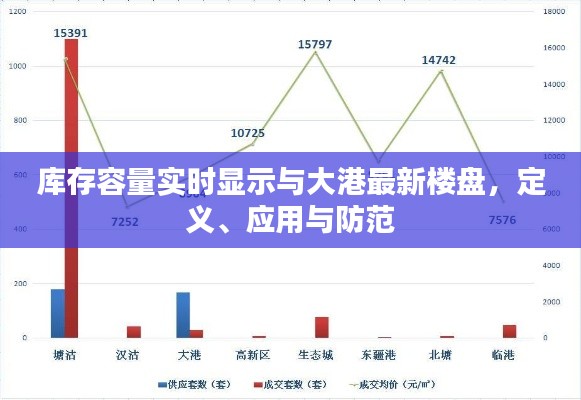 库存容量实时显示与大港最新楼盘,定义、应用与防范