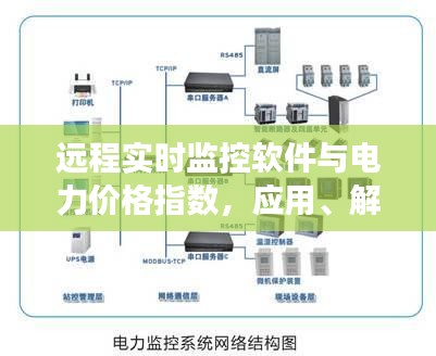 远程实时监控软件与电力价格指数,应用、解读与风险防范