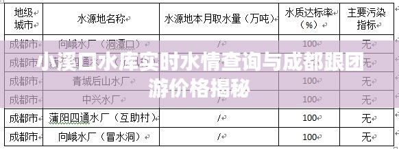 小溪口水库实时水情查询与成都跟团游价格揭秘