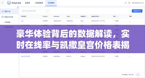 豪华体验背后的数据解读，实时在线率与凯撒皇宫价格表揭秘