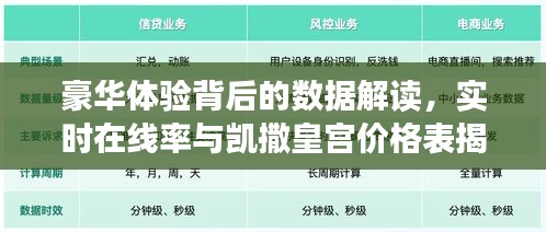 豪华体验背后的数据解读,实时在线率与凯撒皇宫价格表揭秘
