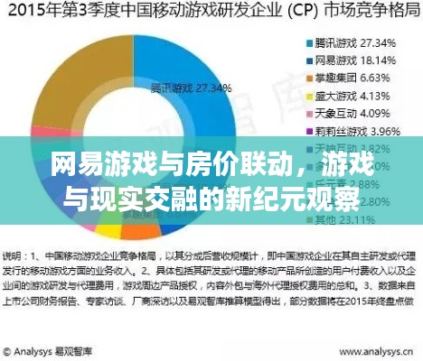 网易游戏与房价联动,游戏与现实交融的新纪元观察