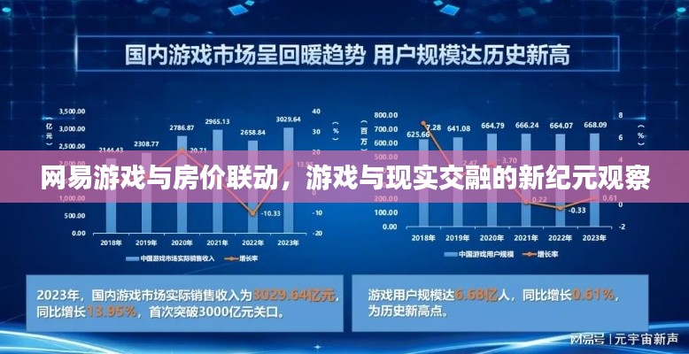 网易游戏与房价联动,游戏与现实交融的新纪元观察