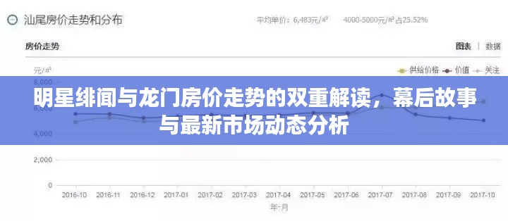 明星绯闻与龙门房价走势的双重解读,幕后故事与最新市场动态分析