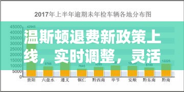 温斯顿退费新政策上线,实时调整,灵活退费!了解详情!
