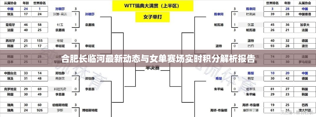 合肥长临河最新动态与女单赛场实时积分解析报告