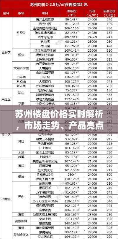 苏州楼盘价格实时解析,市场走势、产品亮点与未来展望展望报告