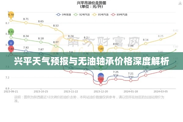 兴平天气预报与无油轴承价格深度解析
