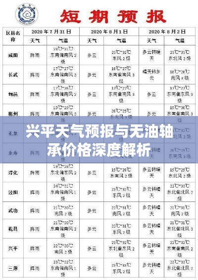 兴平天气预报与无油轴承价格深度解析