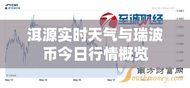 洱源实时天气与瑞波币今日行情概览