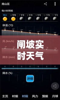 闸坡实时天气预报与温思帝价格——出行购物必备参考
