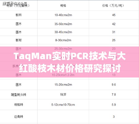 TaqMan实时PCR技术与大红酸枝木材价格研究探讨