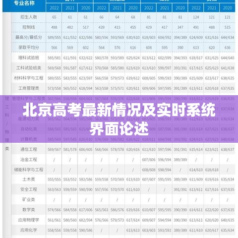 北京高考最新情况及实时系统界面论述