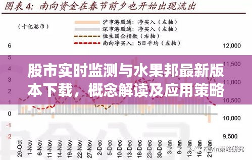 股市实时监测与水果邦最新版本下载，概念解读及应用策略探讨