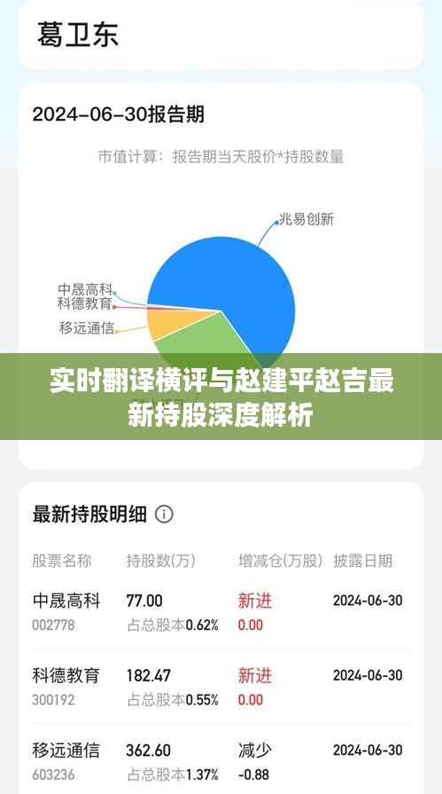 实时翻译横评与赵建平赵吉最新持股深度解析