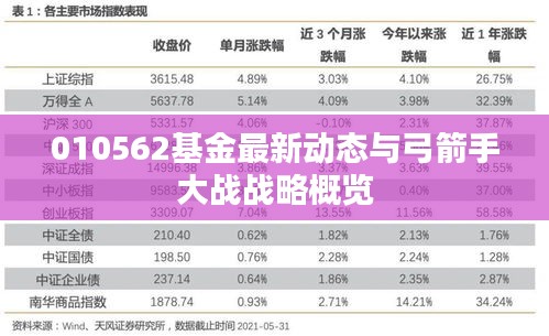 010562基金最新动态与弓箭手大战战略概览
