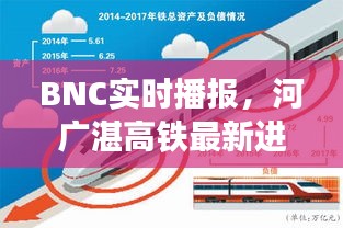 BNC实时播报，河广湛高铁最新进展速递，精彩解读最新资讯