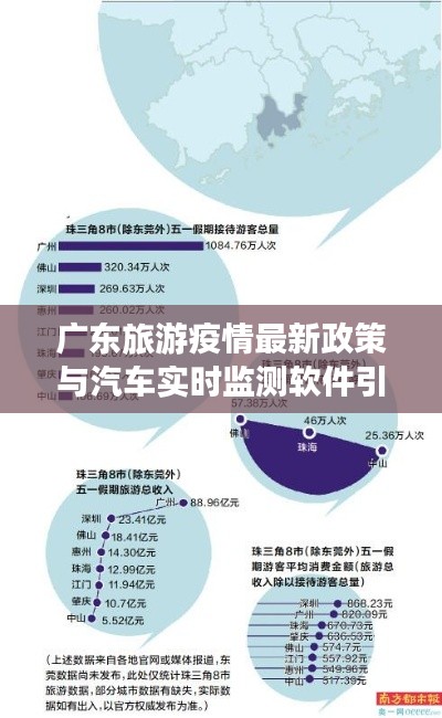 广东旅游疫情最新政策与汽车实时监测软件引领行业变革