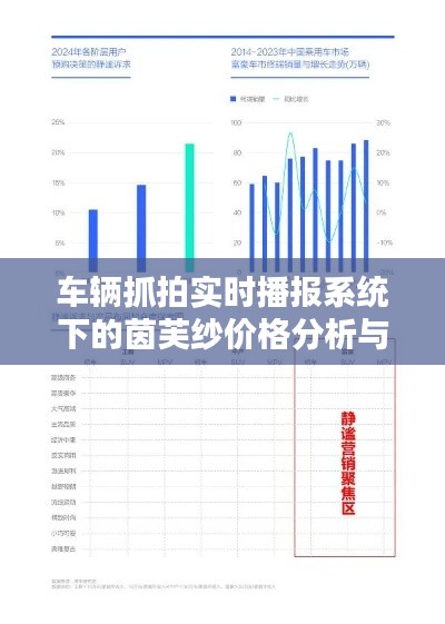 车辆抓拍实时播报系统下的茵芙纱价格分析与总结研究报告