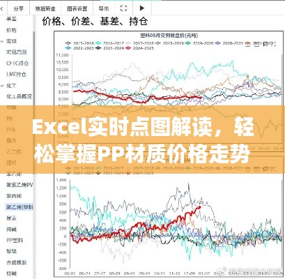 Excel实时点图解读,轻松掌握PP材质价格走势分析