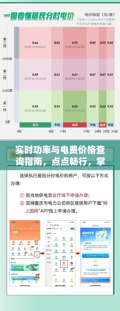 实时功率与电费价格查询指南,点点畅行,掌握要点列表