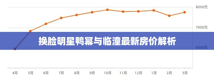 换脸明星鸭幂与临潼最新房价解析