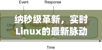 纳秒级革新，实时Linux的最新脉动