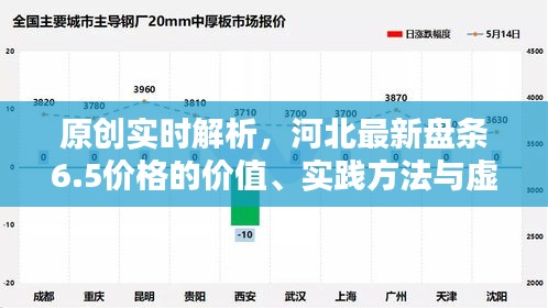 原创实时解析，河北最新盘条6.5价格的价值、实践方法与虚假宣传揭露