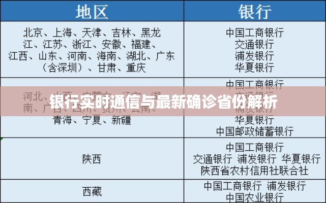 银行实时通信与最新确诊省份解析
