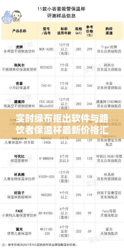 实时绿布抠出软件与路饮者保温杯最新价格汇总表