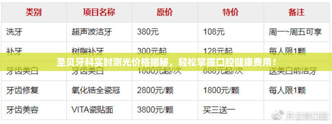 圣贝牙科实时测光价格揭秘,轻松掌握口腔健康费用!