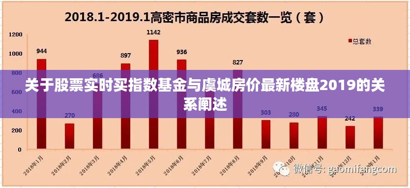 关于股票实时买指数基金与虞城房价最新楼盘2019的关系阐述