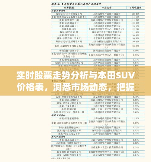 实时股票走势分析与本田SUV价格表,洞悉市场动态,把握投资与购车机遇
