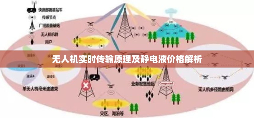 无人机实时传输原理及静电液价格解析