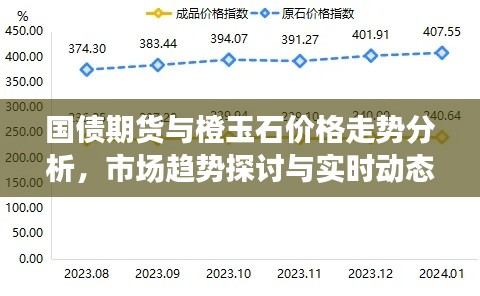 国债期货与橙玉石价格走势分析,市场趋势探讨与实时动态解析