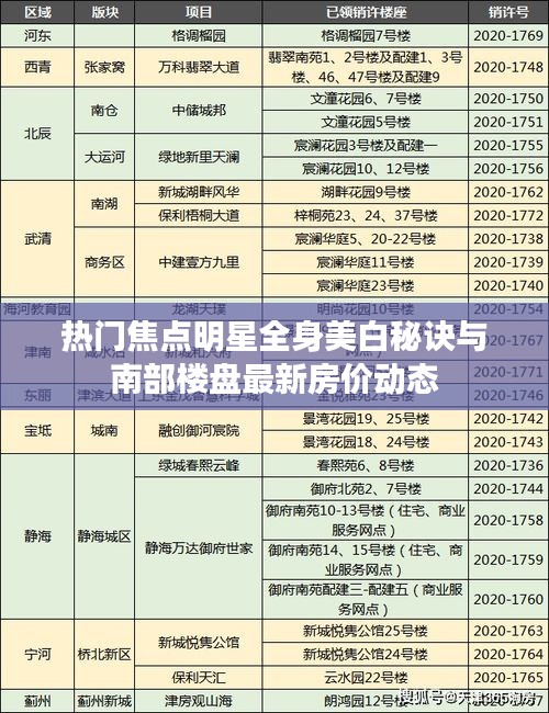 热门焦点明星全身美白秘诀与南部楼盘最新房价动态
