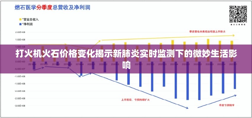 打火机火石价格变化揭示新肺炎实时监测下的微妙生活影响