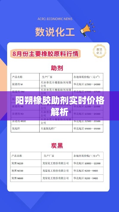 阳朔橡胶助剂实时价格解析