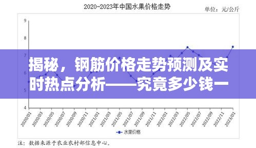 揭秘，钢筋价格走势预测及实时热点分析——究竟多少钱一吨？