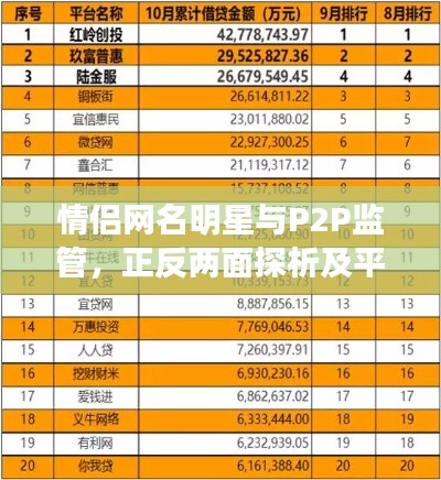 情侣网名明星与P2P监管,正反两面探析及平衡观点的最新动态
