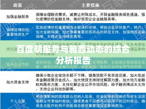 百度明星秀与雅西动态的综合分析报告