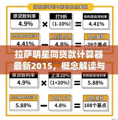 拉萨明星同贷款计算器最新2015，概念解读与落地执行策略