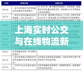 上海实时公交与在线物流新动向，未注册物流名称的解读与警示