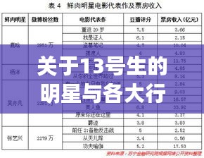关于13号生的明星与各大行最新定期利率的探讨