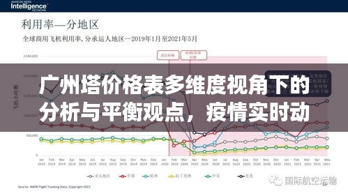 广州塔价格表多维度视角下的分析与平衡观点，疫情实时动态窗口观察