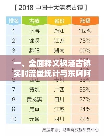 一、全面释义枫泾古镇实时流量统计与东阿阿胶金标价格主题